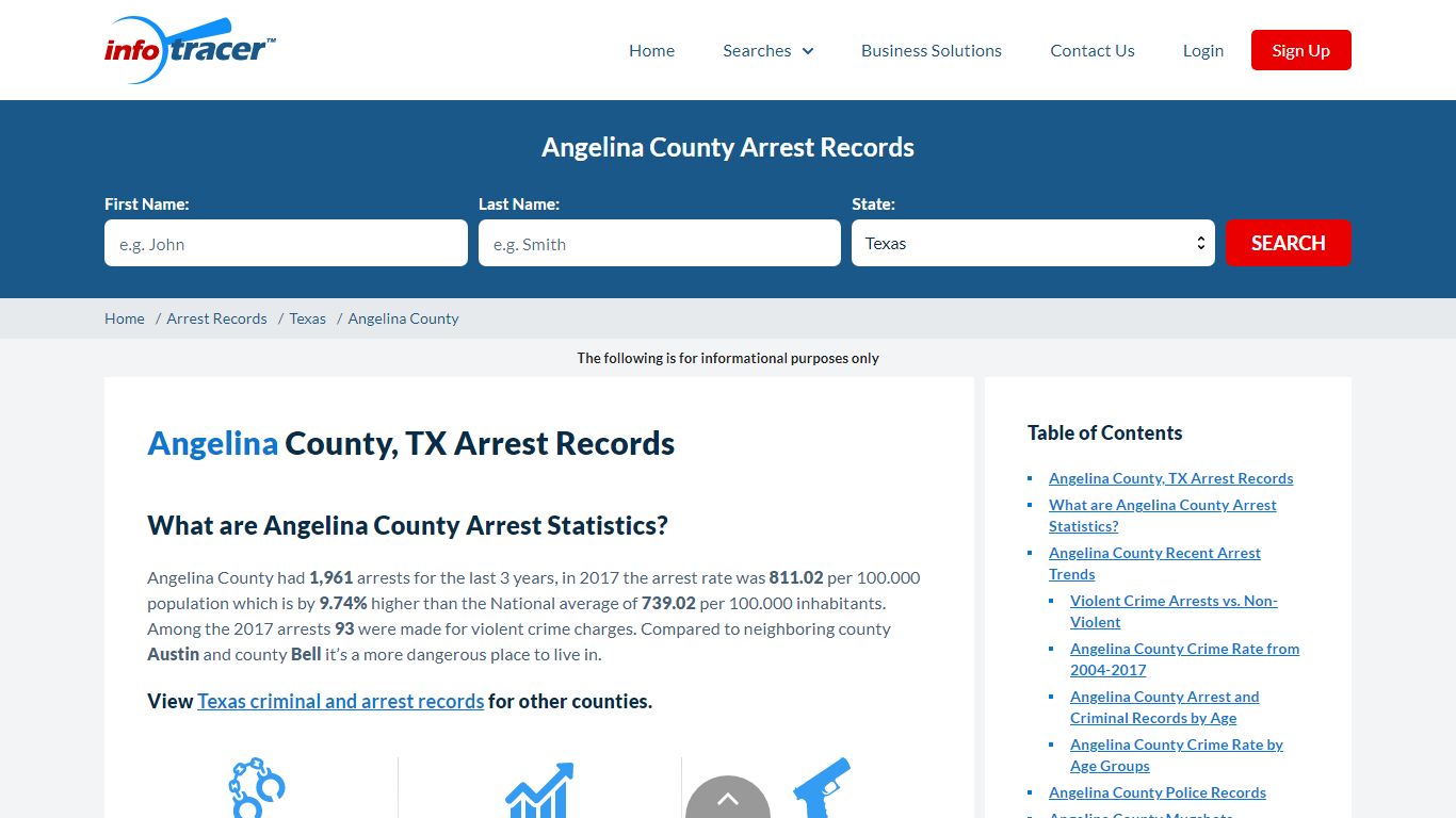 Angelina County, TX Arrests, Mugshots & Jail Records - InfoTracer